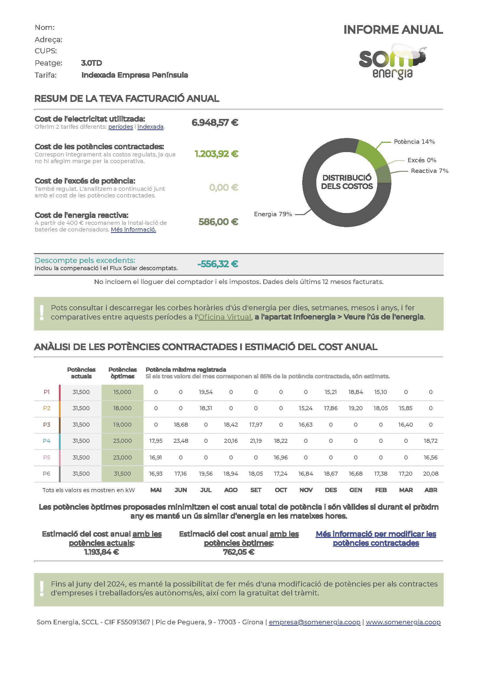 informe_anual_30TD_INDEXADA_PENINSULA_CA