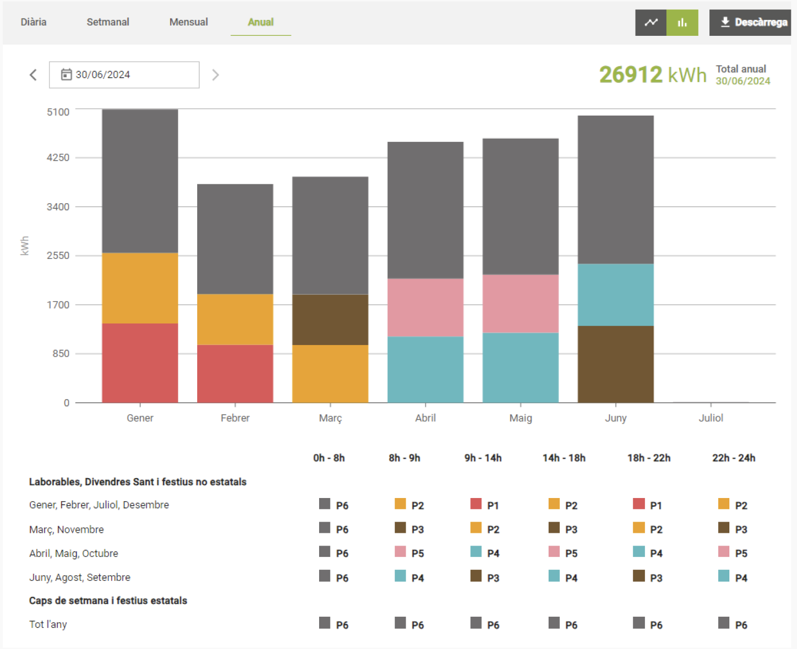 oficina-virtual-exemple-panell-consums